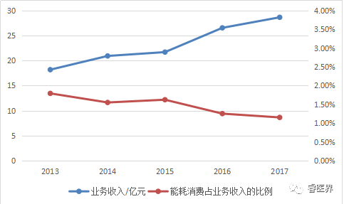 人口总能耗_人口普查