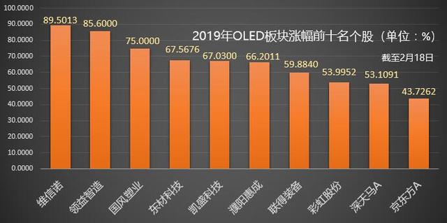 「燒錢王」京東方的春天是否到來？ 財經 第5張