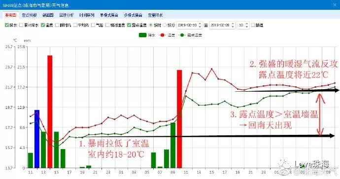 珠海人口数多少_珠海外来人口图片(2)