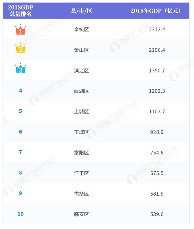 余杭人均GDP(2)