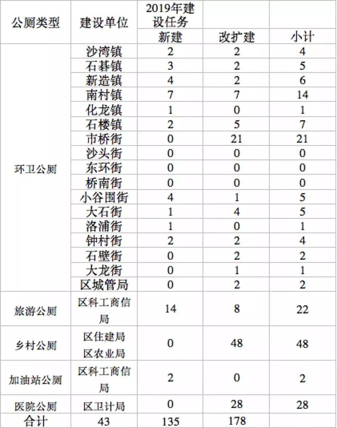 2019年番禺各镇gdp_番禺各镇地图(3)