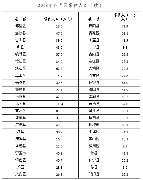 宿州16年常住人口_宿州城西2020年规划图