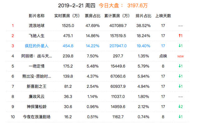 原創 王寶強要賠6億？馬蓉方嘲笑：王家回到了解放前，恐交不起兒子50萬學費 娛樂 第2張