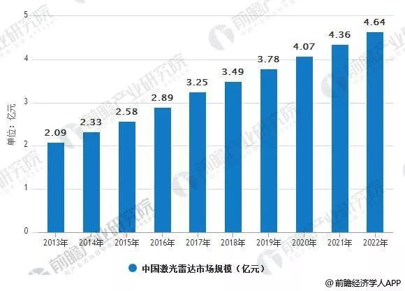 20 2年中国经济总量_中国地图(3)