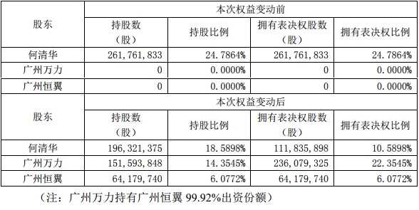 广州实际管理人口_广州茶楼点心实际图片(2)