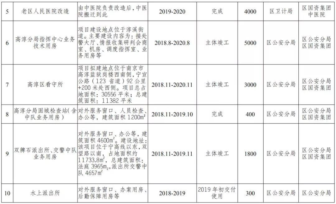 黄湖镇gdp_余杭区黄湖镇 五个率先 共建共享 五大黄湖(3)