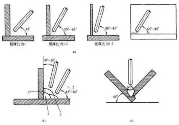 通长筋大小不一致时怎么搭接_熊大小时候图片(2)