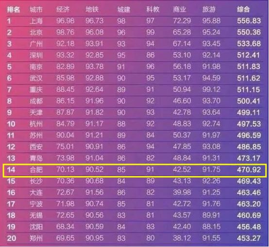 合肥人口普查入户将开始_合肥小区入户大堂(3)