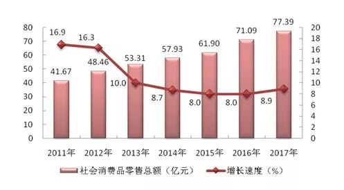 盐田区GDP2021_盐田区2018年国民经济和社会发展统计公报