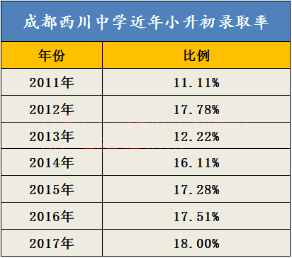 历年中考重点率超90西川中学全方位解析