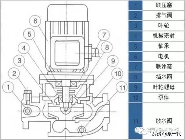 耐高温管道油泵防爆管道离心泵结构图主要配件耐高温管道油泵防爆