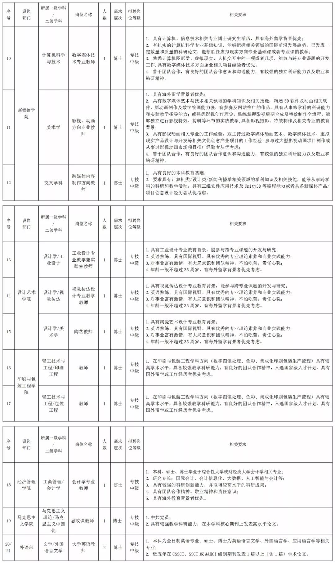 集体户需要实有人口登记吗_登记结婚需要几张照片(3)