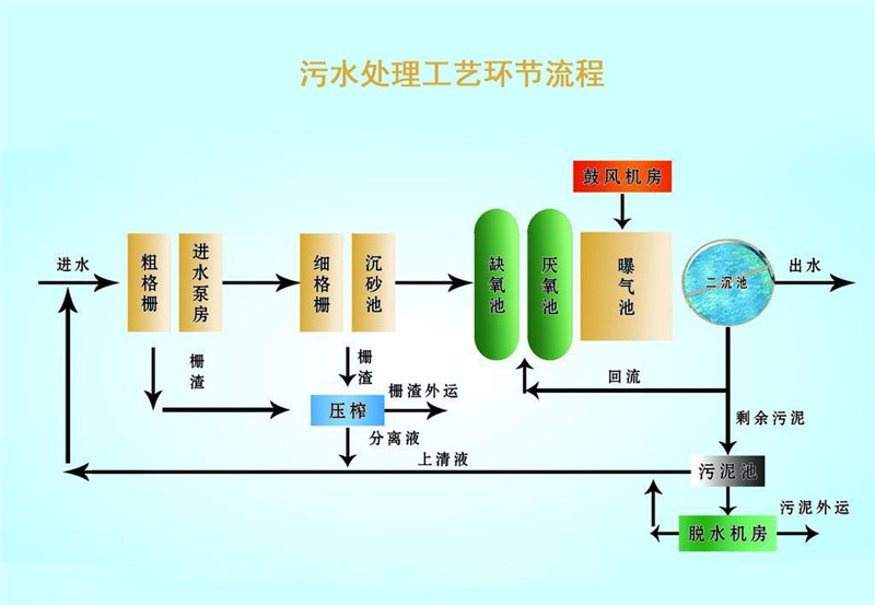 Pc与plc的无线通讯污水处理远程数据采集 监测