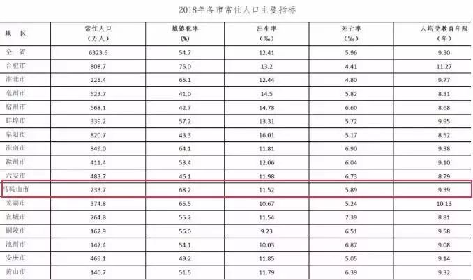 和县人口_2018年和县常住人口数据出炉