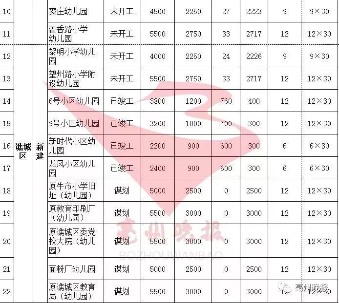 亳州人口迁出_亳州花戏楼