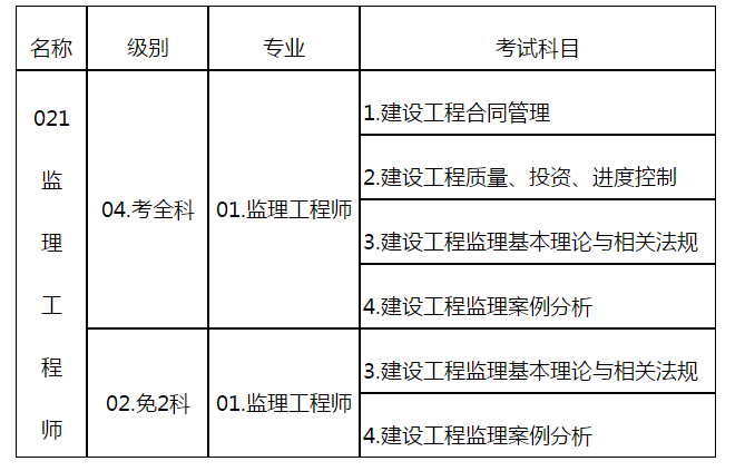 人口文件_如何利用Arcgis 软件进行人口矢量文件的栅格化(3)