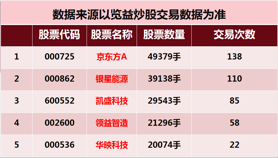 兩種方式打破2800點的整數大關 這一板塊將誕生下一個京東方A 財經 第4張