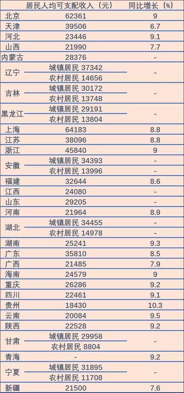 翁姓2020年统计人口多少人(3)