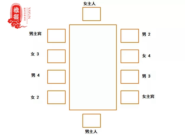 中国餐桌礼仪大全——坐次,点菜,喝酒,倒茶的禁忌