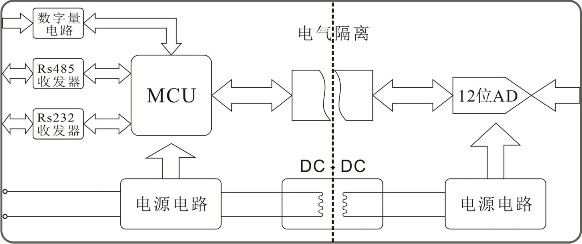 采集卡的原理_大家都知道采集卡最简单的原理,就是把模拟的视频图像转换成数字图像,就是我