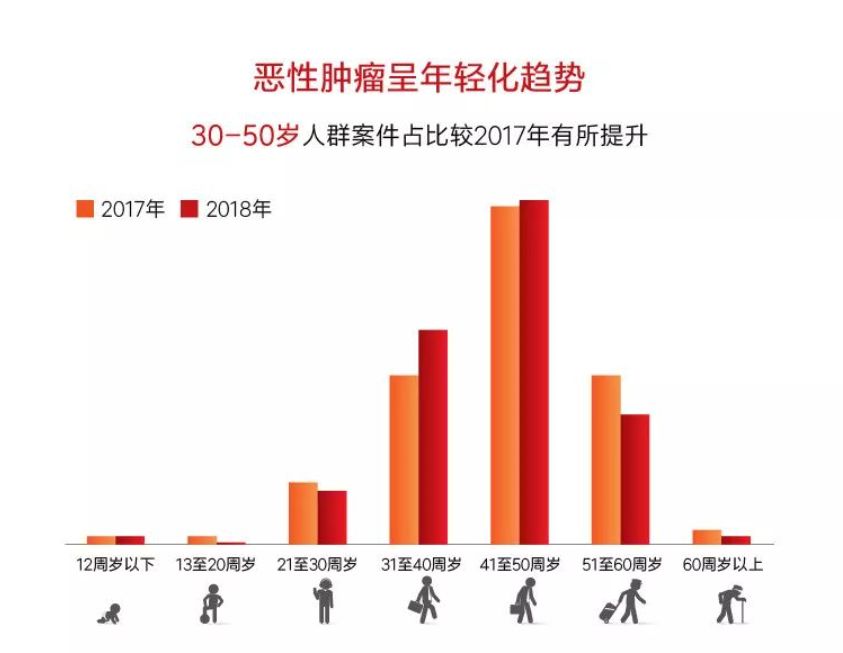 泰康人口_九岁宝宝保险 适合1岁宝宝的保险