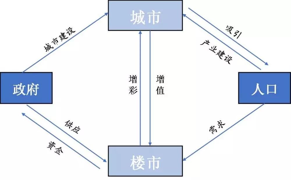 中国gdp根本没有增长_中国gdp增长图(2)