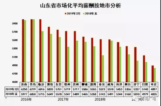 小微企业占gdp(2)