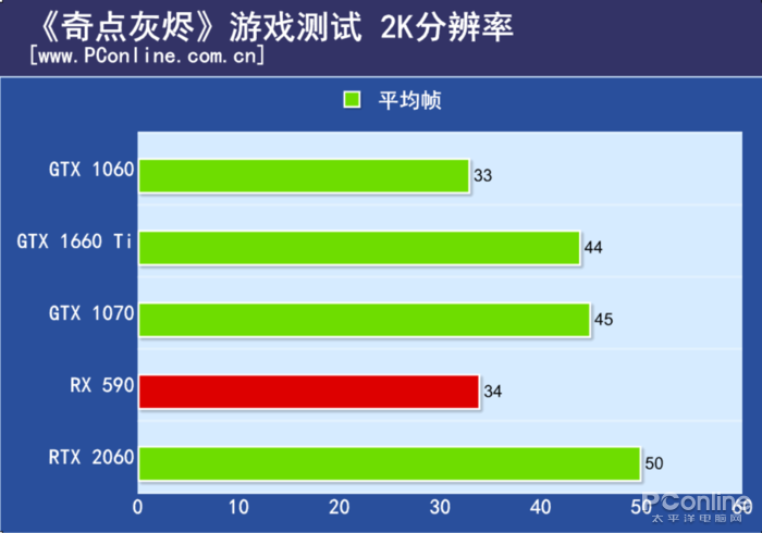 原創
            GTX 1660 Ti首發評測：2000檔價位無敵了！ 遊戲 第27張