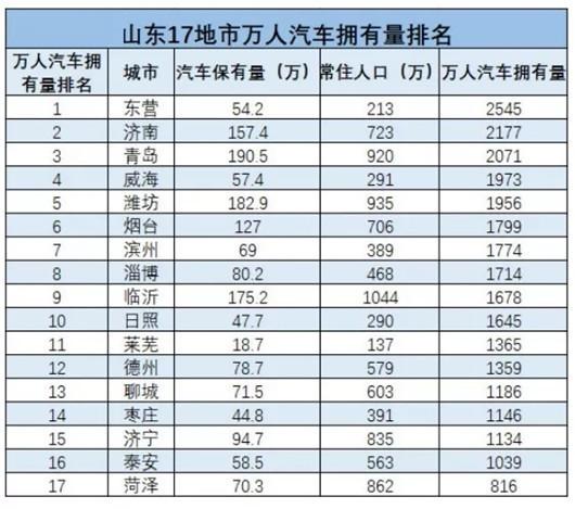 山东各各镇办人口排名_山东人口民族比例图(2)