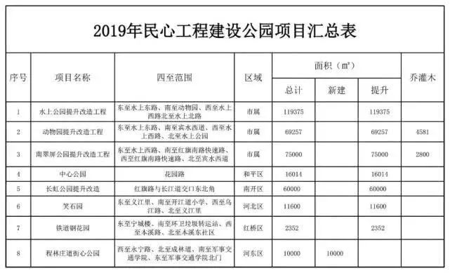 天津现在大约有1500万人口英文_天津各区人口分布图