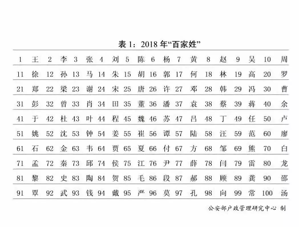 茆姓人口_宁姓有多少人口 宁姓起源及分布(3)