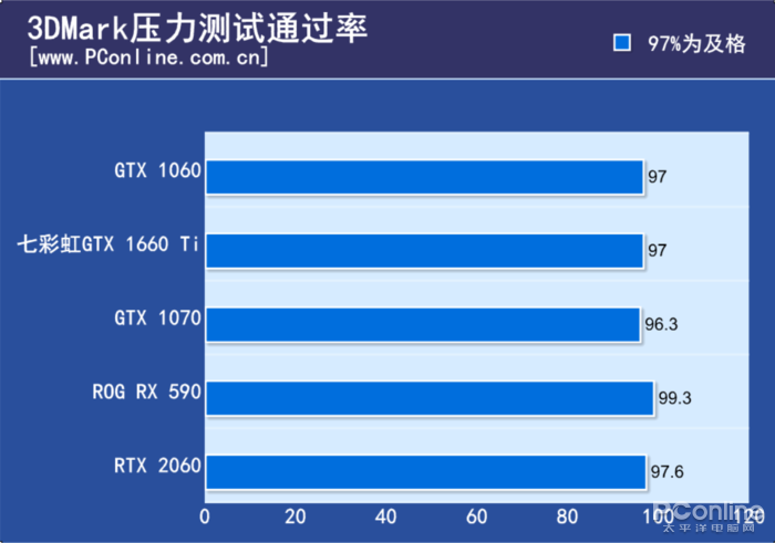 原創
            GTX 1660 Ti首發評測：2000檔價位無敵了！ 遊戲 第42張