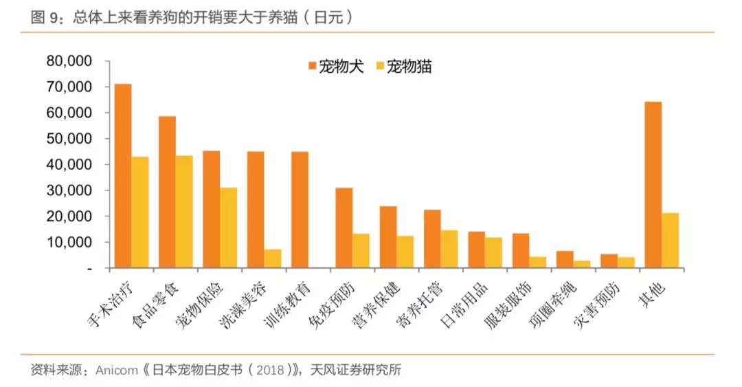 日韩宠物产业发展史，带给中国宠物市场哪些启示？