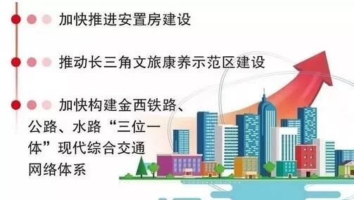 2019年金华开发区GDP_金华地区人均gdp地图