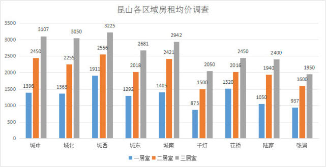 昆山千灯和陆家哪个gdp高_5.3 五一假期成交270套 千灯项目退房23套(2)