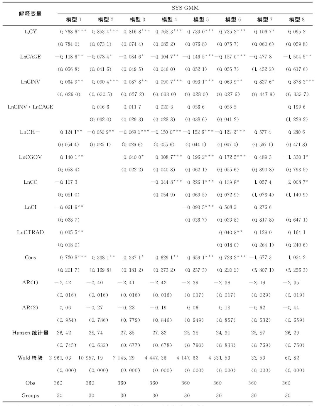 张性人口_张姓的人口分布(3)