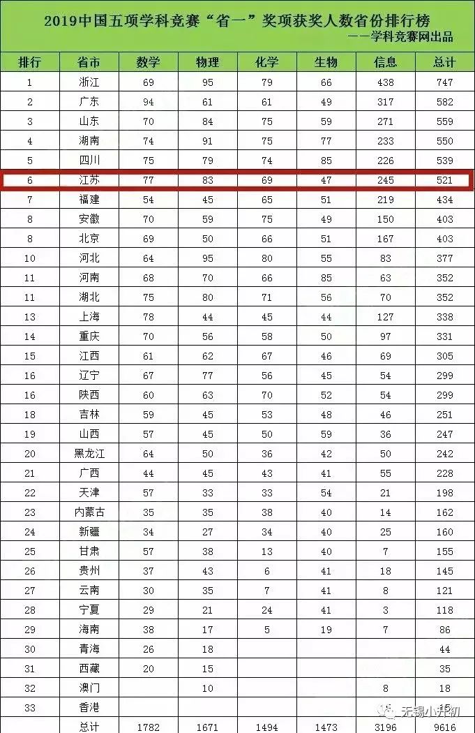 无锡人口数量2019_无锡人口分布图(3)