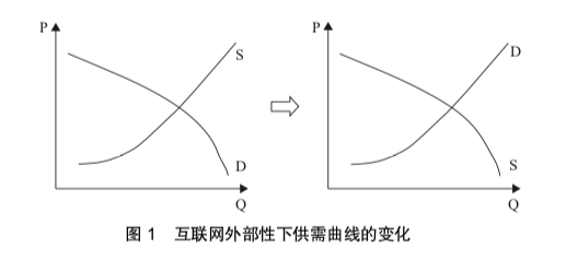 gdp是流量还是存量_举例说明经济中流量和存量的联系和区别,财富和收入是流量还是存量