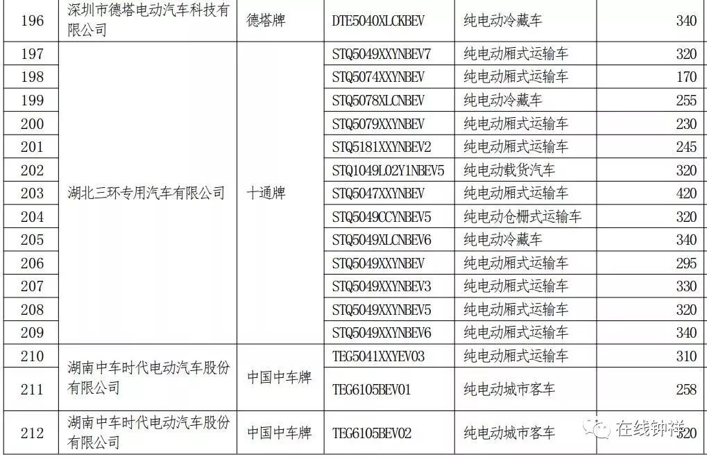 潜江人口数量_2月20日,深圳17人出院,累计 199 人(3)