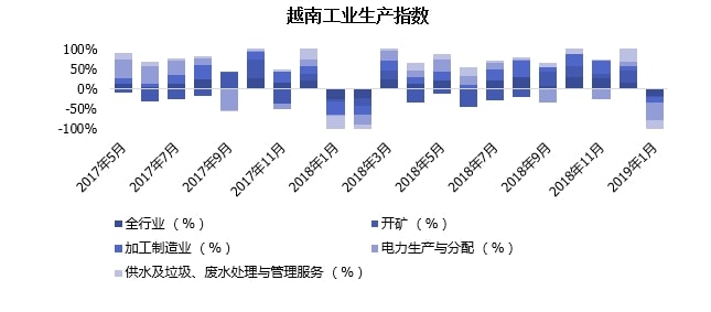 越南2019经济总量_越南经济图片(2)