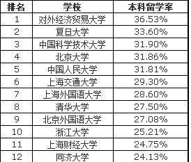 北京人口大学生本科生比例是多少_人口普查