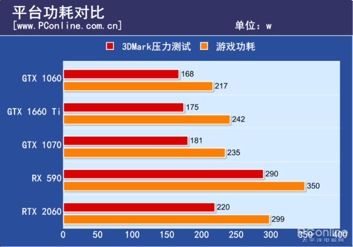 原創
            GTX 1660 Ti首發評測：2000檔價位無敵了！ 遊戲 第40張