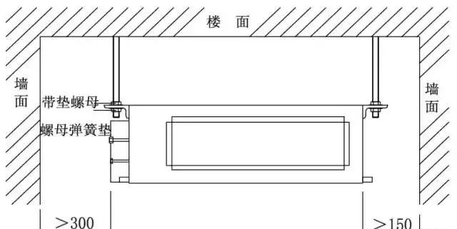 多联机空调室内机风管机嵌入机安装空间要求详解