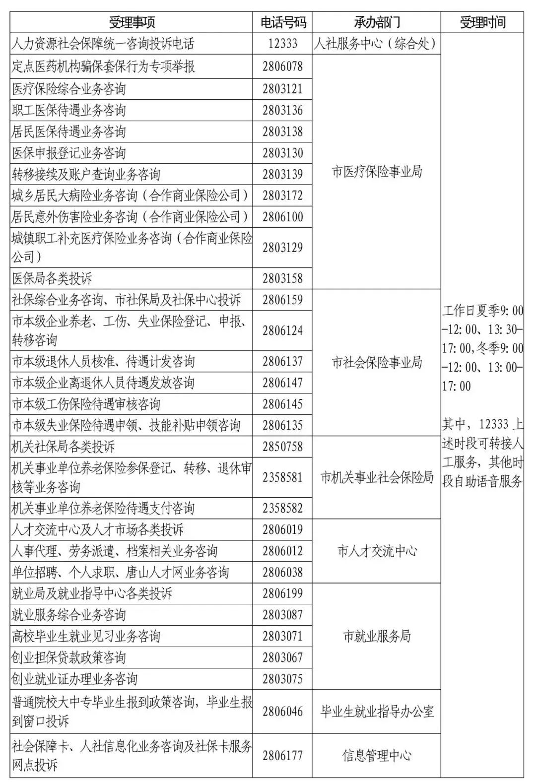 唐山市2019年出生人口_刚出生的婴儿(2)