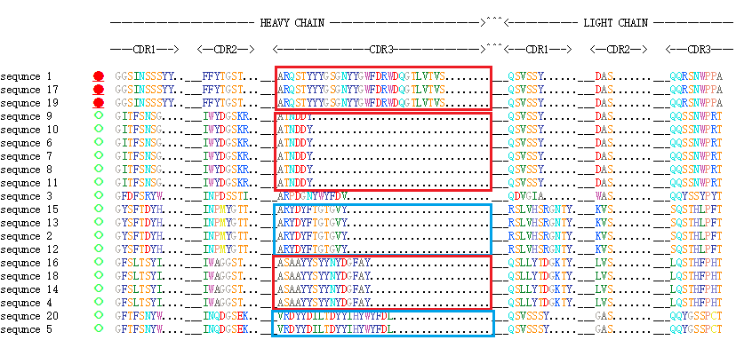 抗性筛选的原理是什么_筛选是什么意思(2)