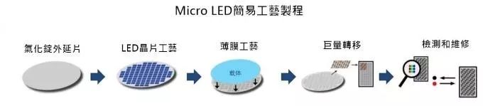 小面板显示亟需新技术加入小间距ledminiledmicroled能否占得先机