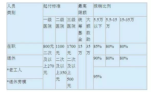 天津现在大约有1500万人口英文_天津各区人口分布图