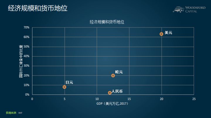 人民幣國際化進程中的阻力？ 財經 第2張