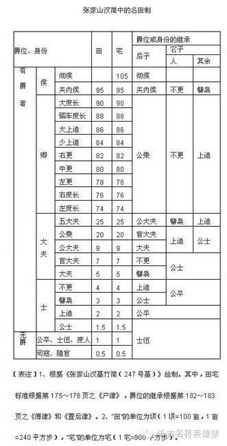 原创中国古代最成功的一项制度,彻底避免王朝频繁更替,西方羡慕至极