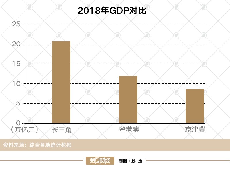 宁波16年gdp_宁波地铁2025年规划图(2)